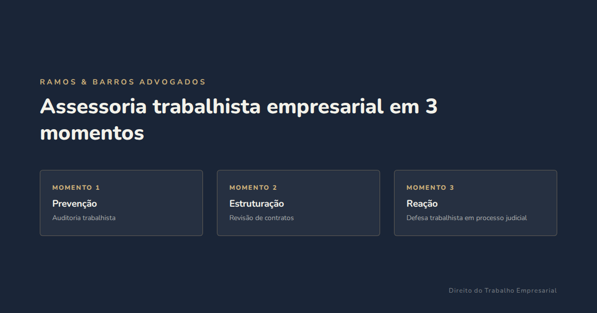 Os 3 momentos em que sua empresa precisa de assessoria trabalhista